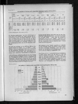 Schaubild 1: Die Ausländer in Hamburg nach ausgewählten Staatsangehörigkeiten 1970 bis 1973
