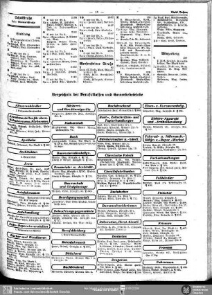 Berufsklassen und Gewerbebetriebe : Verzeichnis der Berufsklassen und Gewerbebetriebe