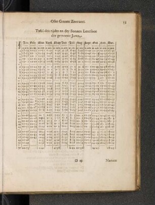 Tafel des tijdts na der Sonnen Lentsnee der gemeene Jaren.