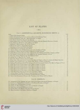 List of Plates