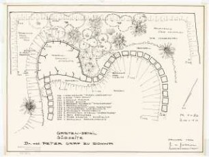 Garten Dr. Peter Graf zu Dohna, Villingen-Schwenningen: Südseite Detail Pflanzplan 1:50