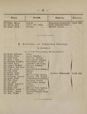 13-15, II. Studirende der katholischen Theologie
