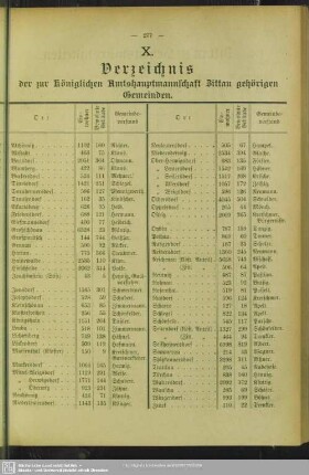X. Verzeichnis der zur Königlichen Amtshauptmannschaft Zittau gehörigen Gemeinden