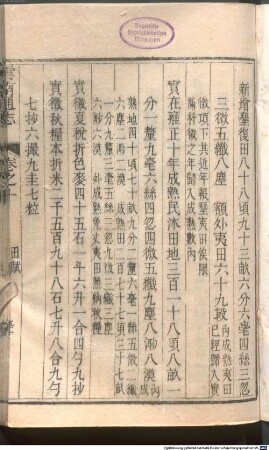Yunnan tong zhi : 30 juan; juan shou, 2