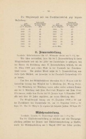 II. Frauenabteilung