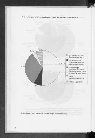 6) Wohnungen in Wohngebäuden nach der Art des Eigentümers