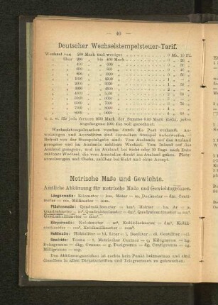 Metrische Maße und Gewichte.
