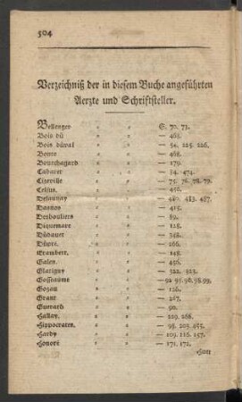 Verzeichniß der in diesem Buche angeführten Aerzte und Schriftsteller