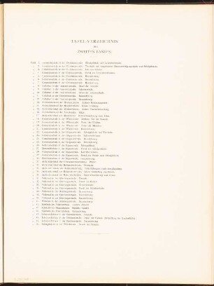 Inhalt: Inhalt (aus: Neubauten der Stadt Berlin, Bd. II, 1903)
