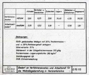 Kostenkalkulation für die Welksilagebereitung in Horizontalsilos bezogen auf 1 t Stärkewert