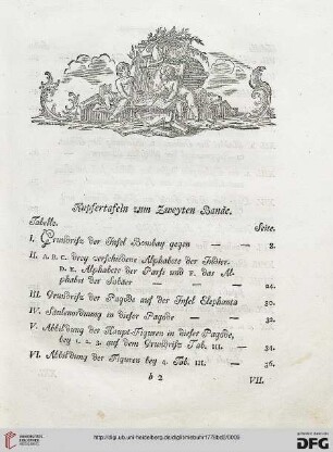 Kupfertafeln zum zweyten Bande
