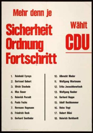 CDU, Gemeinderatswahl 1968