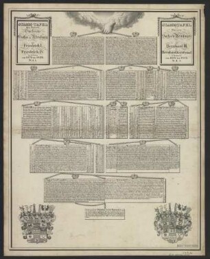 Stammtafeln des Hauses Sachsen, 1823 : Stamm-Tafel des Hauses Sachsen : genealogisch, historisch und heraldisch dargestellt ... / von Carl Lange. - Leipzig : Breitkopf & Härtel , 1823. - Bll. : Lithogr.