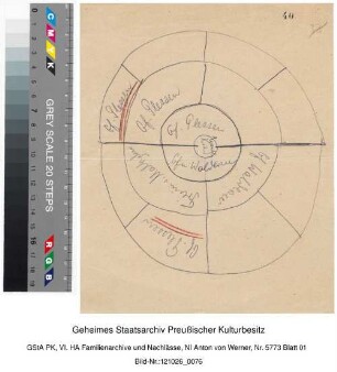 Kreisförmige schematische Anordnung von Namen"Gf. Plessen, Gf. Waldersee, Freiin v. Maltzahn"