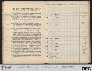 Kupfer und Messing (Nr. 283-302)