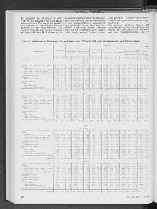 Außenhandel Hamburger Im- und Exporteure 1975 und 1984 nach Ländergruppen und Warengruppen