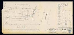 Wohnhaus Berliner Straße 13-14 / Bundesallee, Berlin-Wilmersdorf: Lageplan 1:200