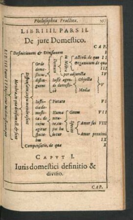 Caput I. Iuris domestici definitio & divisio.