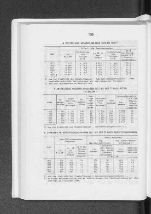Öffentliche Investitionsausgaben 1973 bis 1978 nach Investitionsformen