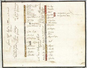 WHK 8 Reichs- und Französischer Krieg von 1688-1697 bis zum Frieden von Ryswick: Schlachtordnung der französischen Armee vor Namur, 1692