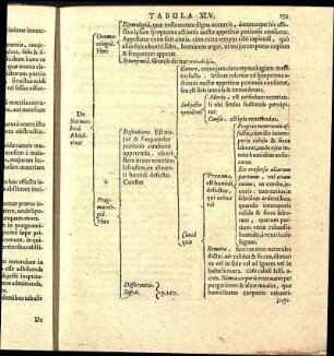 Tabula XLV.