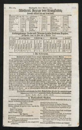 Nr. 174-177, 07.03.1741-28.03.1741