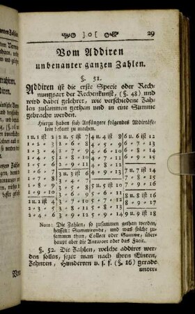 Vom Addiren unbenanter ganzen Zahlen. - Vermischte Vorgaben zur Uebung des Vorhergehenden.