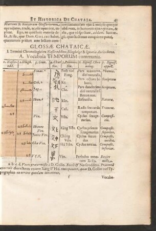 Glossae Chataicae.