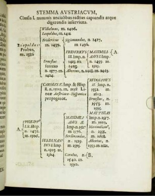 Stemma Austriacum, [...]