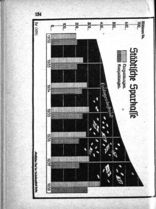 Städtische Sparkasse