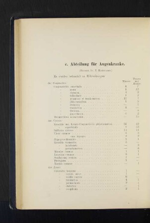 c. Abteilung für Augenkranke.