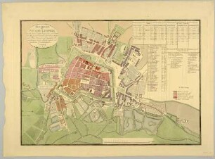Stadtplan von Leipzig mit den Vororten, einem Maßstab in Ruthen, einer Legende und den Hausnummern