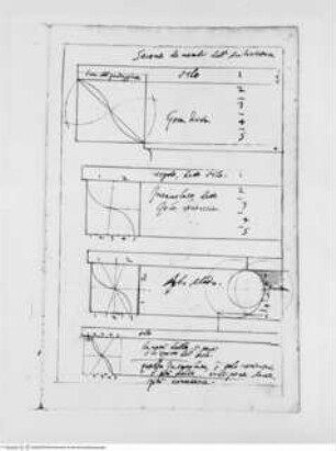 Trattato dell' ordine cinquen e dell' architettura civile, Profile, Konstruktionshilfen
