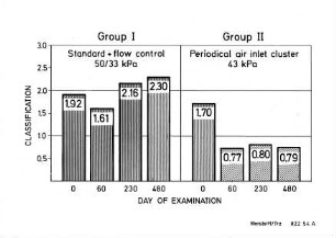 Periodical air inlet cluster, 43 kPa, Standard cluster + flow control, 50/33 kPa