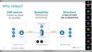 Creating a dedicated log management layer: using syslog-ng