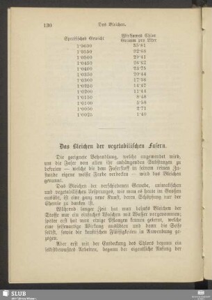Das Bleichen der vegetabilischen Fasern
