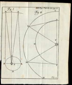 Tab. 14.