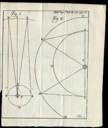 Tab. 14.