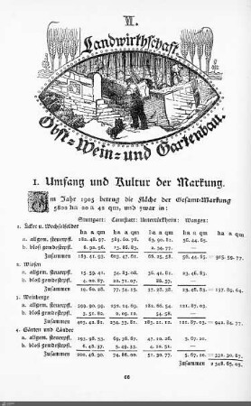 Landwirtschaft. Obst-, Wein- und Gartenbau.