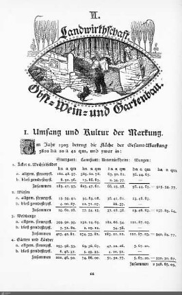 Landwirtschaft. Obst-, Wein- und Gartenbau.