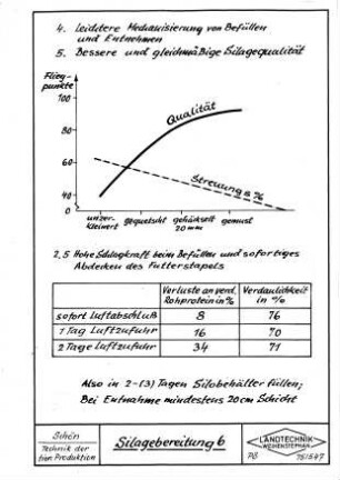 Silagebereitung 6