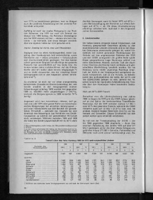 Tabelle 3: Transit über den Hafen Hamburg 1966 bis 1970 nach ausgewählten Ländern