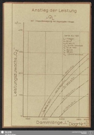 Diagr. Nr.: 12 Anstieg der Leistung "QL"