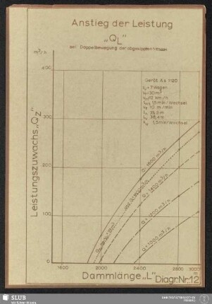 Diagr. Nr.: 12 Anstieg der Leistung "QL"