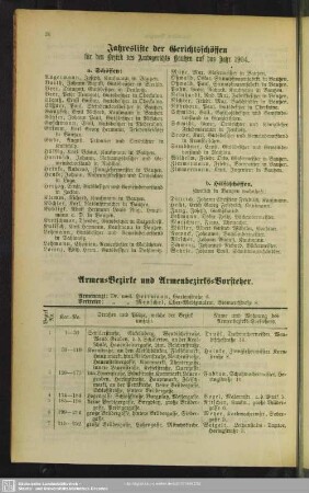 Armen-Bezirke und Armenbezirks-Vorsteher