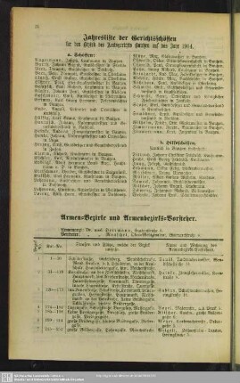 Armen-Bezirke und Armenbezirks-Vorsteher