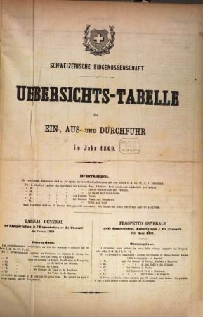Übersichts-Tabelle der Ein-, Aus- und Durchfuhr : im Jahr .... 1869