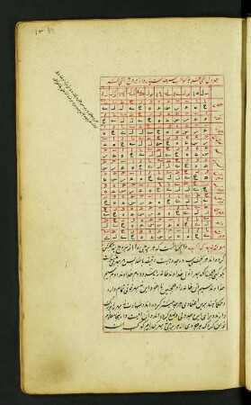 Tabelle: f. 34r-35r