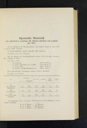 Spezielle Statistik der männlichen Abteilung für Hautkrankheiten und Syphilis pro 1902.