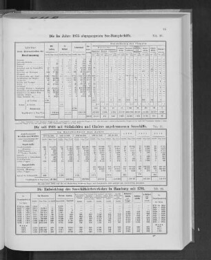 Die im Jahre 1875 abgegangenen See-Dampfschiffe.